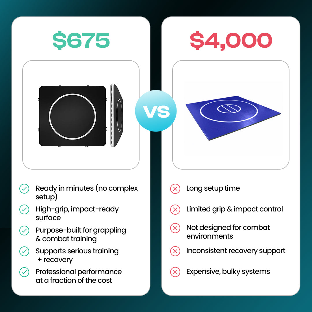 Flow Mat - Inflatable Wrestling Mat